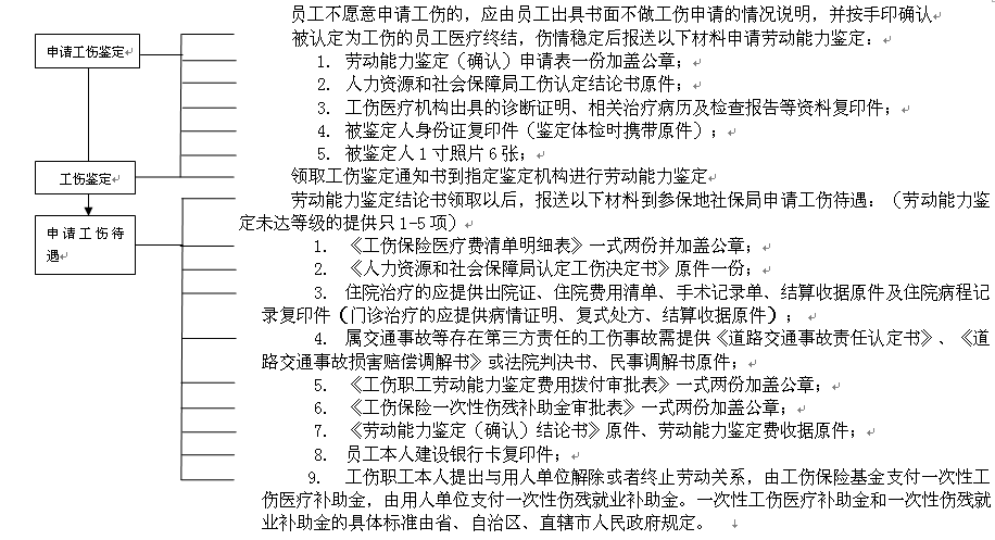 達州社保增減員申報辦理指南_社保報銷流程 第2張 達州社保增減員申報辦理指南_社保報銷流程 第2張