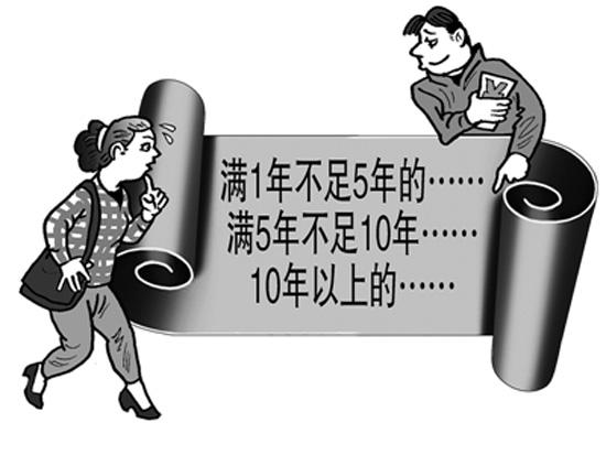 失業(yè)保險條例 第1張 失業(yè)保險條例 第1張