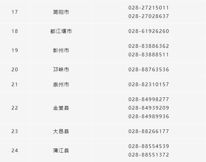 所有參保人,成都市各區(市)縣醫保經辦機構咨詢電話清單請收好! 第3張 所有參保人,成都市各區(市)縣醫保經辦機構咨詢電話清單請收好! 第3張