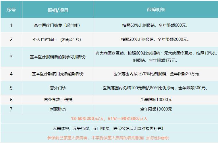 成都市郫都區2022年城鄉居民補充醫療保險方案 第1張 成都市郫都區2022年城鄉居民補充醫療保險方案 第1張
