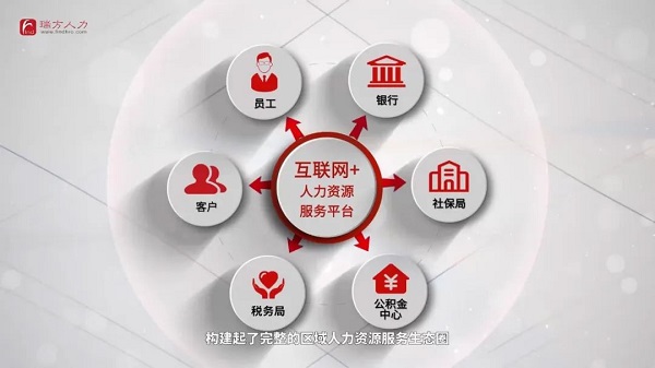 喜訊!瑞方人力中標(biāo)武侯區(qū)人社局靈活從業(yè)勞務(wù)市場(chǎng)運(yùn)營(yíng)服務(wù)采購(gòu)項(xiàng)目 第3張 喜訊!瑞方人力中標(biāo)武侯區(qū)人社局靈活從業(yè)勞務(wù)市場(chǎng)運(yùn)營(yíng)服務(wù)采購(gòu)項(xiàng)目 第3張