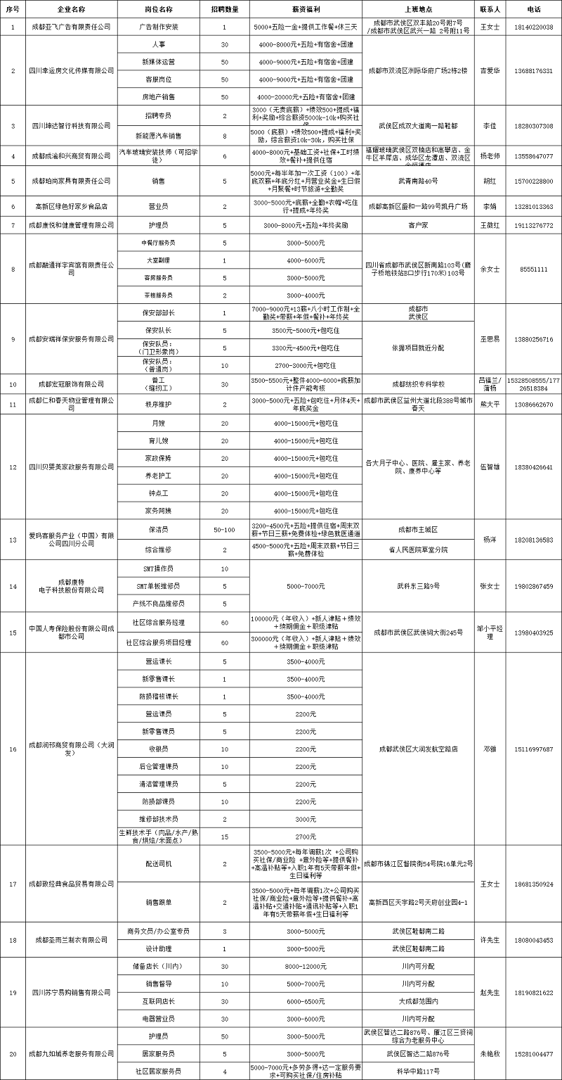 明早10點！上小武求賢，直播帶你找工作！ 第3張